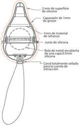 Femintimate Pelvix [brand:femintimate/img-10.jpg]